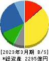 三浦工業 貸借対照表 2023年3月期 三浦工業 貸借対照表 2023年3月期