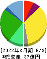 伊豆シャボテンリゾート 貸借対照表 2022年3月期