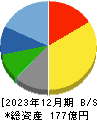 昭文社ホールディングス 貸借対照表 2023年12月期