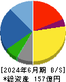 ジオマテック 貸借対照表 2024年6月期 ジオマテック 貸借対照表 2024年6月期