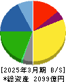森永製菓 貸借対照表 2025年3月期