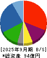 トラストホールディングス 貸借対照表 2025年9月期