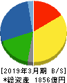 東京製鐵 貸借対照表 2019年3月期
