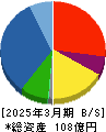 ティアック 貸借対照表 2025年3月期 ティアック 貸借対照表 2025年3月期