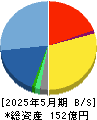 東名 貸借対照表 2025年5月期