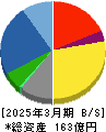 ジオマテック 貸借対照表 2025年3月期 ジオマテック 貸借対照表 2025年3月期