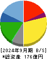 力の源ホールディングス 貸借対照表 2024年9月期