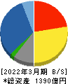 ダイダン 貸借対照表 2022年3月期 ダイダン 貸借対照表 2022年3月期
