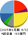 ポピンズ 貸借対照表 2025年6月期