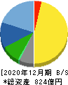 ナカニシ 貸借対照表 2020年12月期 ナカニシ 貸借対照表 2020年12月期