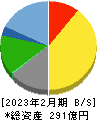 ハイデイ日高 貸借対照表 2023年2月期 ハイデイ日高 貸借対照表 2023年2月期