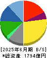 ミツウロコグループホールディングス 貸借対照表 2025年6月期
