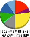 ミツウロコグループホールディングス 貸借対照表 2023年3月期