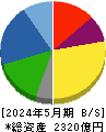 エスフーズ 貸借対照表 2024年5月期