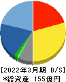 日本システム技術 貸借対照表 2022年3月期 日本システム技術 貸借対照表 2022年3月期