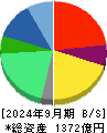クオールホールディングス 貸借対照表 2024年9月期