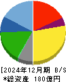 力の源ホールディングス 貸借対照表 2024年12月期