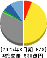 サン電子 貸借対照表 2025年6月期