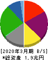 日本郵船 貸借対照表 2020年3月期