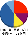アグレ都市デザイン 貸借対照表 2020年3月期 アグレ都市デザイン 貸借対照表 2020年3月期