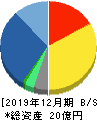 GMOリサーチ 貸借対照表 2019年12月期 GMOリサーチ 貸借対照表 2019年12月期