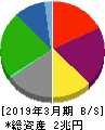 日本郵船 貸借対照表 2019年3月期