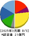 日本ナレッジ 貸借対照表 2025年3月期