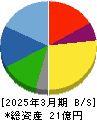 日本ナレッジ 貸借対照表 2025年3月期 日本ナレッジ 貸借対照表 2025年3月期
