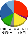 ジャパンクラフトホールディングス 貸借対照表 2025年3月期