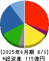 ジャパンクラフトホールディングス 貸借対照表 2025年6月期 ジャパンクラフトホールディングス 貸借対照表 2025年6月期