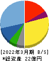 GSI 貸借対照表 2022年3月期 GSI 貸借対照表 2022年3月期