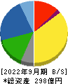 ハリマ共和物産 貸借対照表 2022年9月期