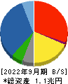 スズケン 貸借対照表 2022年9月期