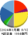 トランス・コスモス 貸借対照表 2024年3月期 トランス・コスモス 貸借対照表 2024年3月期