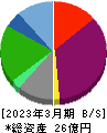 フジタコーポレーション 貸借対照表 2023年3月期