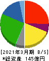 アシードホールディングス 貸借対照表 2021年3月期