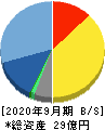 ニーズウェル 貸借対照表 2020年9月期 ニーズウェル 貸借対照表 2020年9月期