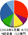 三洋堂ホールディングス 貸借対照表 2024年6月期