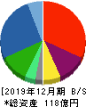 アマナ 貸借対照表 2019年12月期 アマナ 貸借対照表 2019年12月期