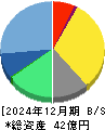 イノベーション 貸借対照表 2024年12月期