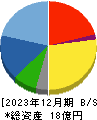 日本ナレッジ 貸借対照表 2023年12月期