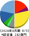 テンポスホールディングス 貸借対照表 2024年4月期 テンポスホールディングス 貸借対照表 2024年4月期