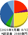 日本電子 貸借対照表 2023年9月期
