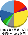 テンポスホールディングス 貸借対照表 2024年7月期
