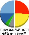 ＮＣＤ 貸借対照表 2025年6月期
