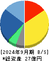 ＧＭＯリサーチ＆ＡＩ 貸借対照表 2024年9月期
