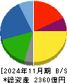 エスフーズ 貸借対照表 2024年11月期