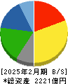 クリエイトＳＤホールディングス 貸借対照表 2025年2月期