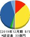 応用技術 貸借対照表 2019年12月期 応用技術 貸借対照表 2019年12月期