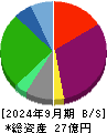 フジタコーポレーション 貸借対照表 2024年9月期